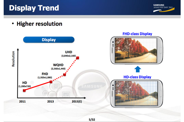 Samsung povaa puhelimiin 4K-nyttj parin vuoden kuluttua